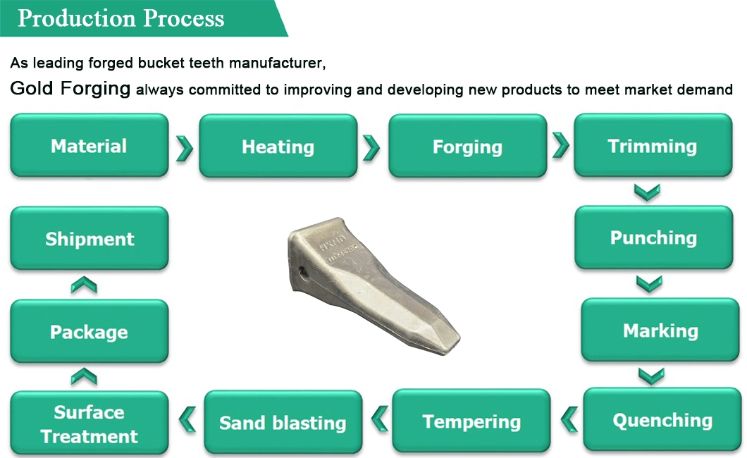 Gold Forging Volvo Excavator Bucket Teeth for V360 Forging Tooth Point, Tractor Bucket Teeth